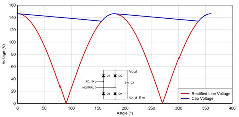 Web. . What is the effect of value of filter capacitor on ripple voltage